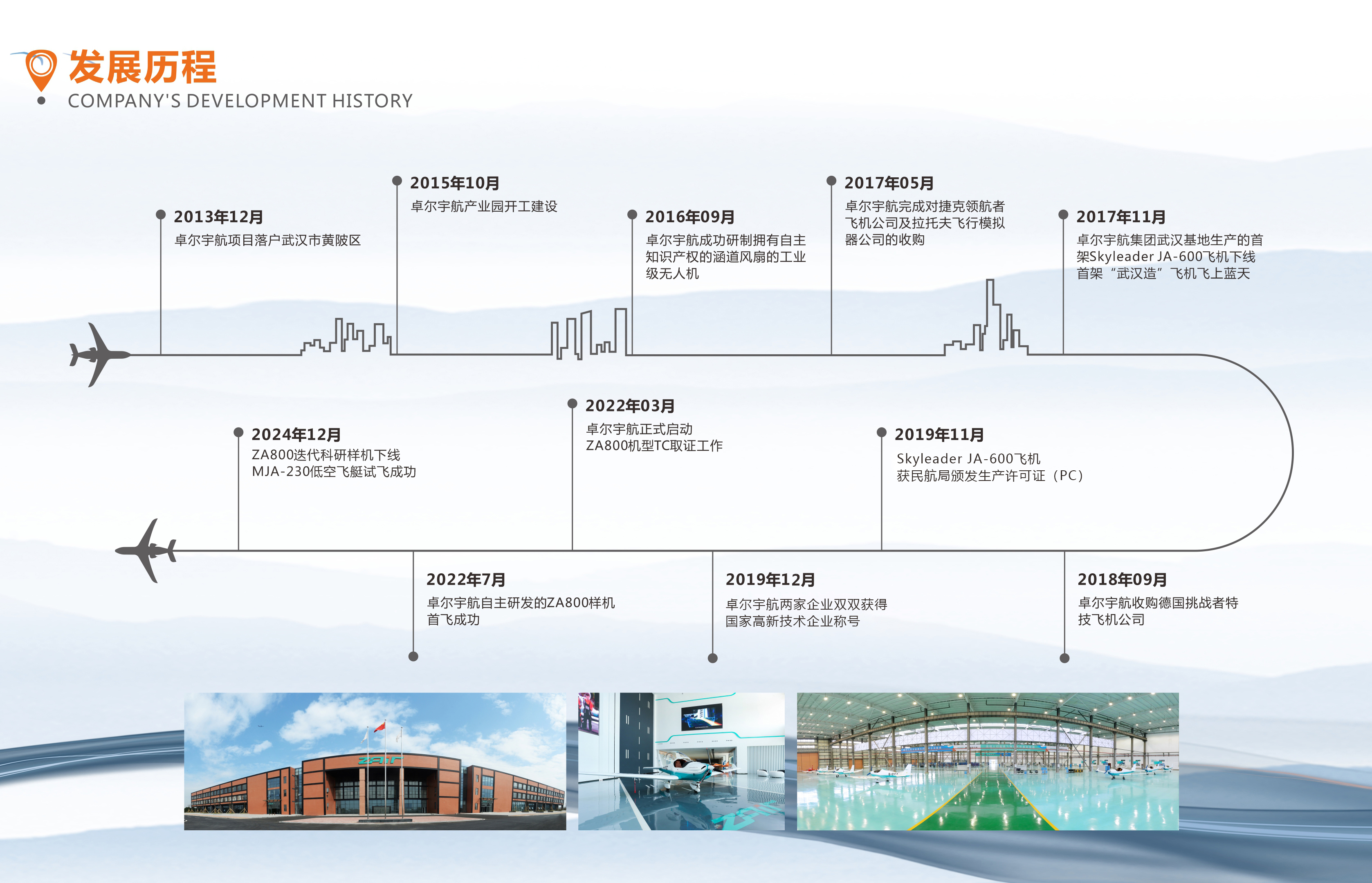 2025宇航发展历程.jpg